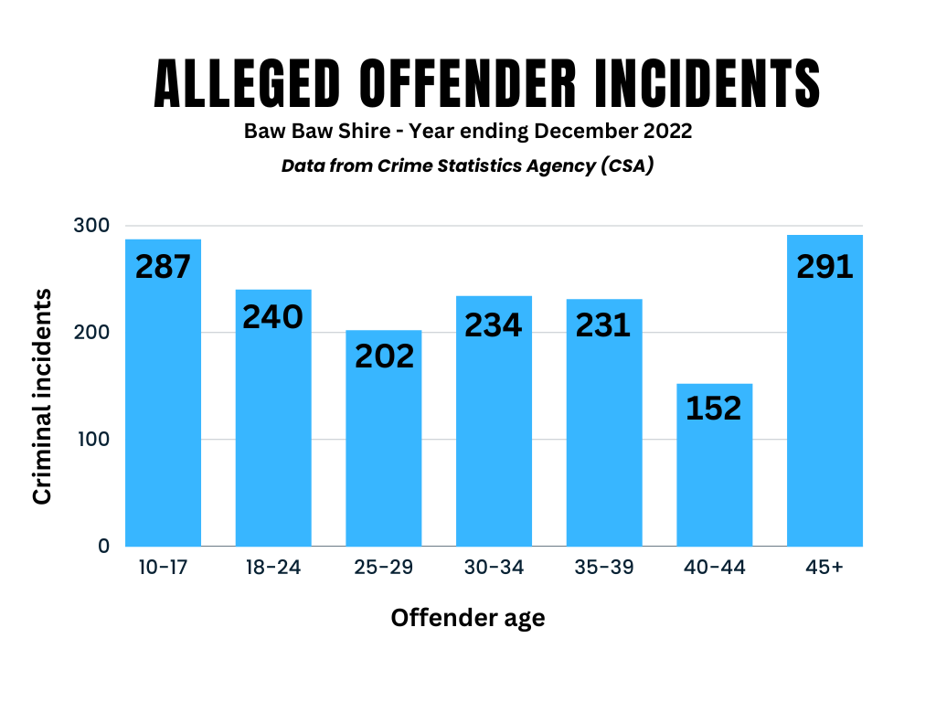 Police tackle youth crime