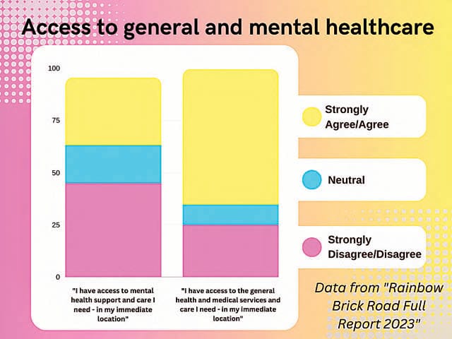 Data Gippsland Rainbow - 06.06.2023