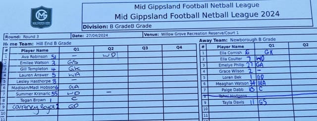 Netball MGFNL B Grade - Hill End Vs. Newborough - 27.04.2024