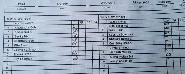 Netball GFNL A Grade - Warragul Vs. Wonthaggi - 06.04.2024