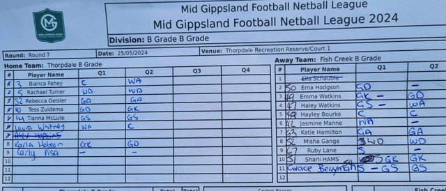 Netball MGFNL B Grade 2nd QTR - Thorpdale Vs. Fish Creek - 25.05.2024 post image