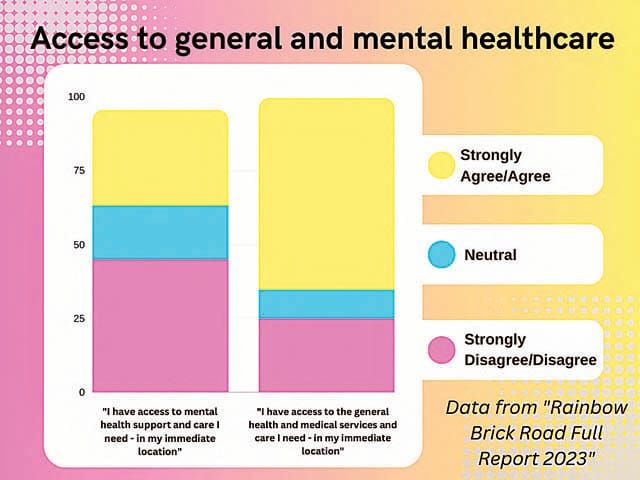 Data Gippsland Rainbow - 06.06.2023 post image