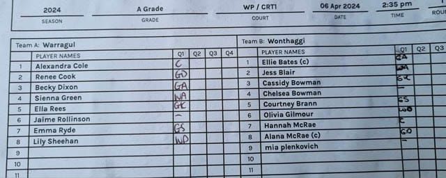 Netball GFNL A Grade - Warragul Vs. Wonthaggi - 06.04.2024 post image