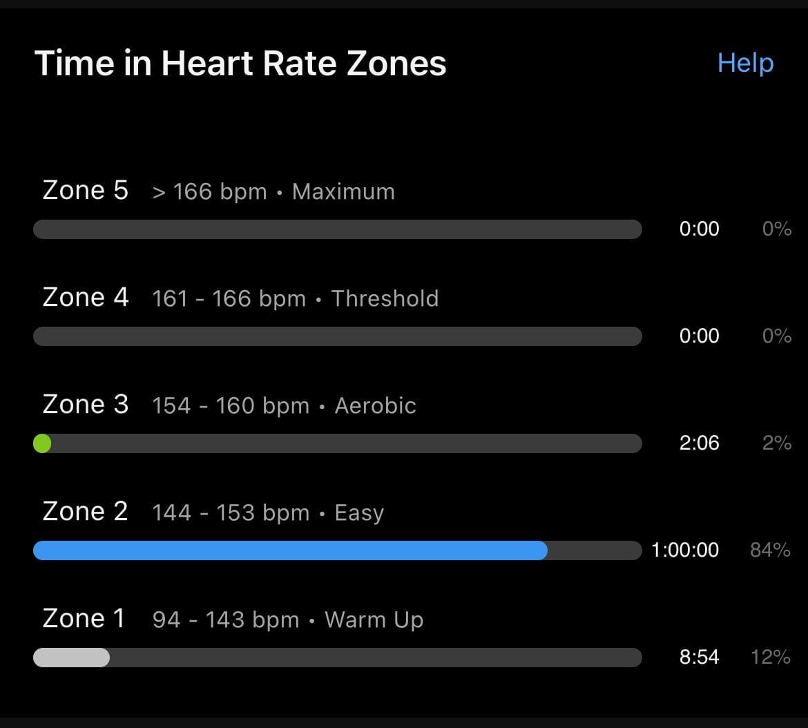 The History of the Heart Rate Monitor