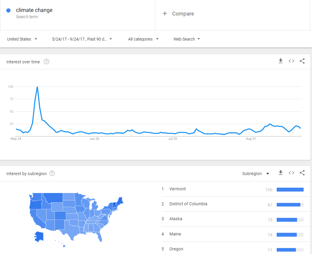 Linking hurricanes to climate change is harder thank you think