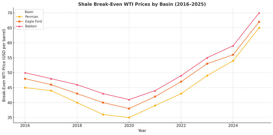 A graph with red and orange lines

AI-generated content may be incorrect.