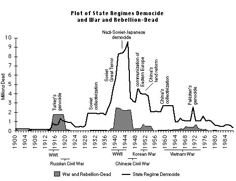 Are You Ready for Another Round of Mass Exterminations?