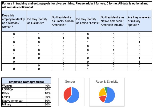 The First Things You Need to Know to Pay Off Your Startup’s Diversity Debt