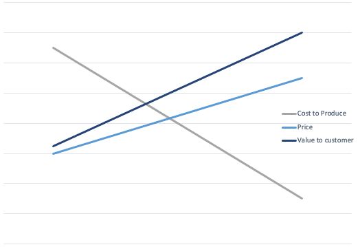 Why We’re Obsessed with Unit Economics