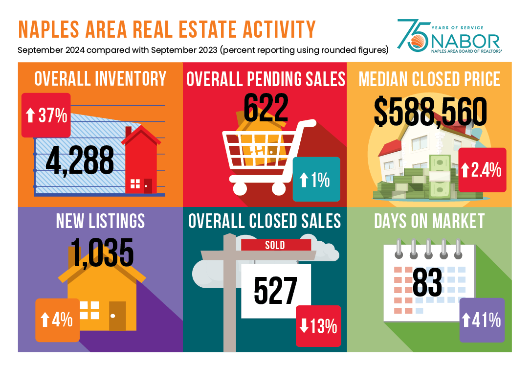 Strong Inventory Favorable for Pre-Season Buyers
