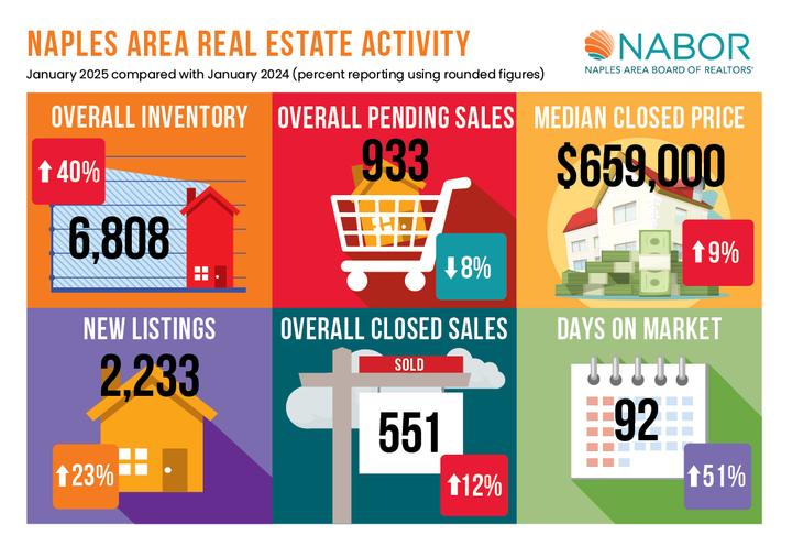 January Housing Market Shines with Opportunities