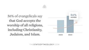 US: Worrying decay in core evangelical beliefs is revealed in Ligonier’s ‘State of Theology’ survey