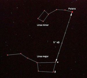 The Pole Star