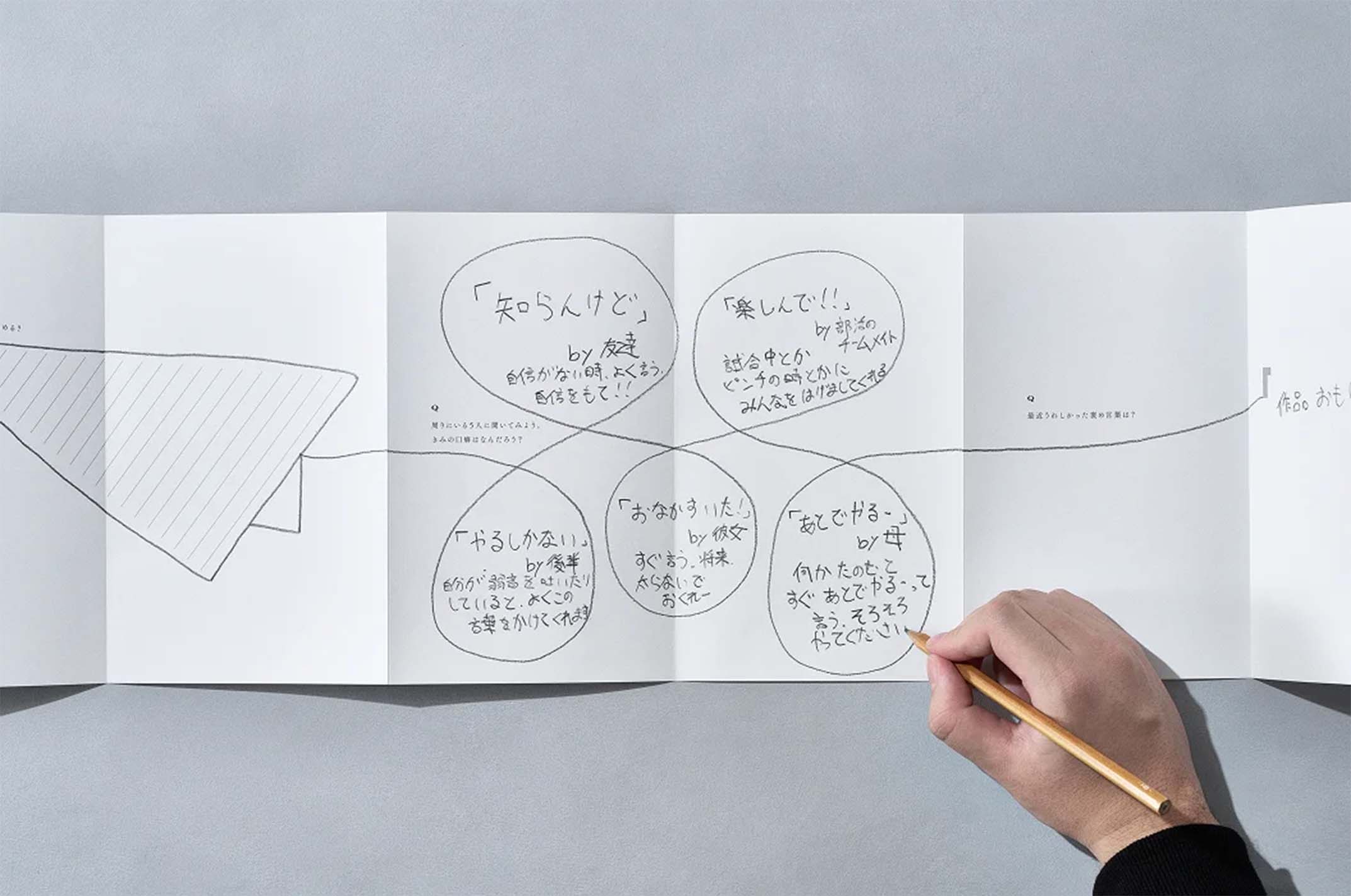 일본 대표 광고대행사 하쿠호도(HAKUHODO)가 취준생을 위해 제작한 MY KNOWTEBOOK 모습. 아코디언처럼 펼쳐지는 긴 페이지에 누군가 답변을 쓰고 있다.