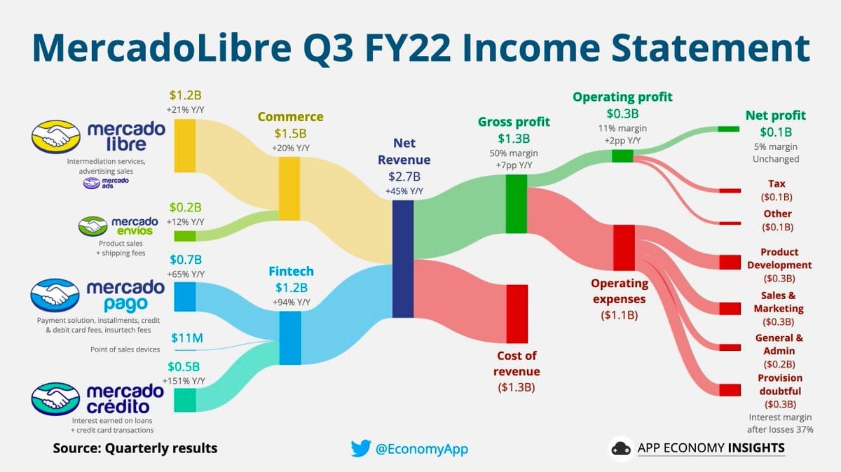 Source: App Economy Insights