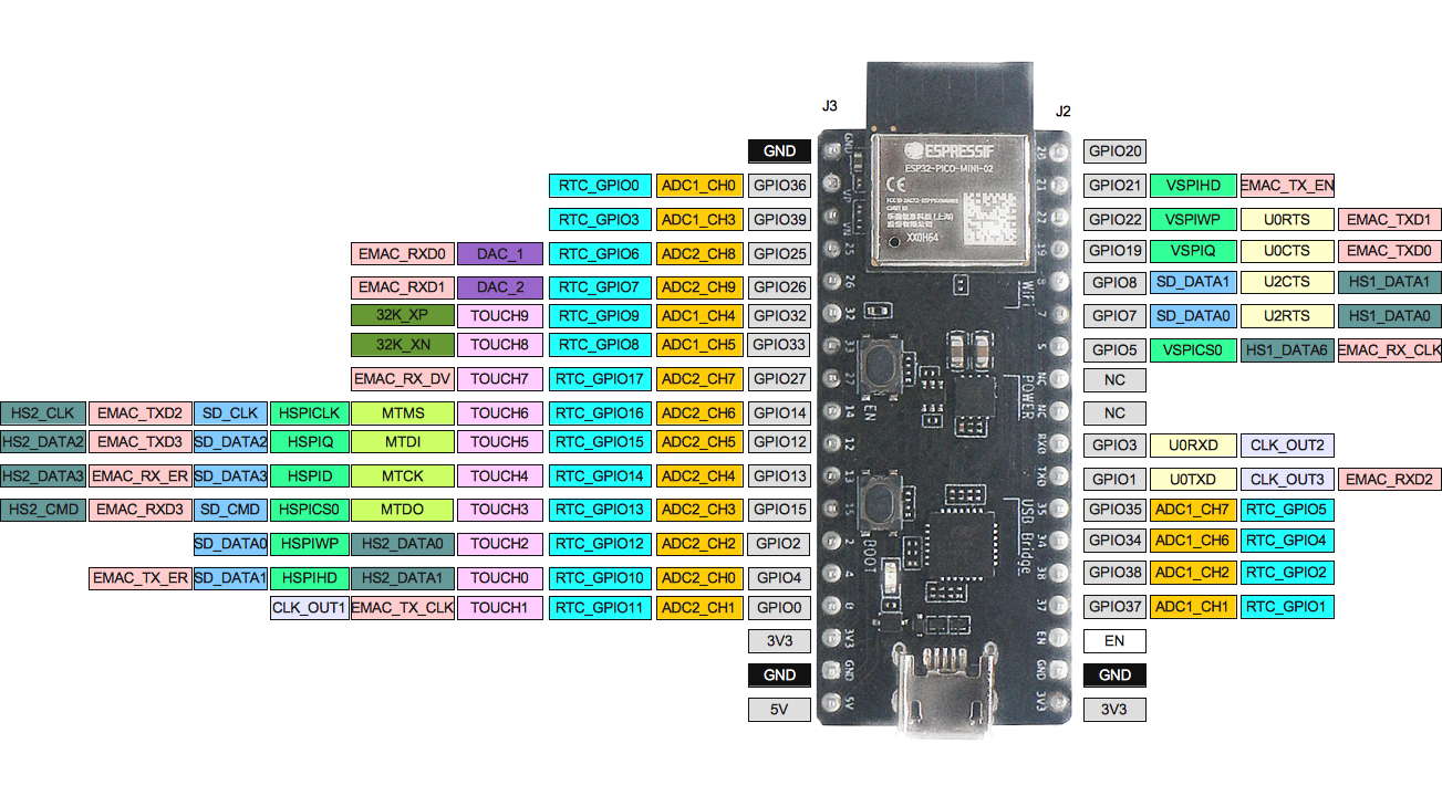 esp32-pico-1