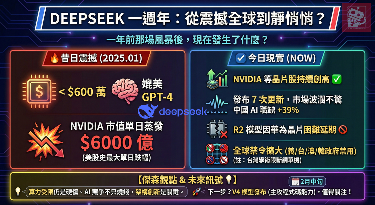 DeepSeek 一週年：從震撼全球到歸於平靜，這場 AI 風暴教會我們什麼？