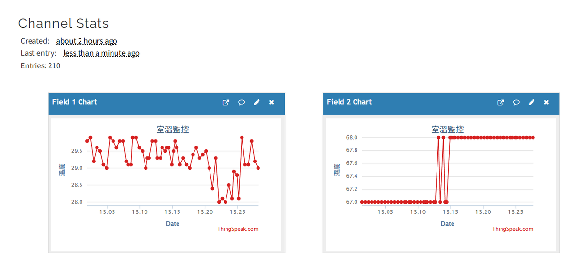 ESP32 + DHT11 溫濕度上傳 ThingSpeak 雲端監控