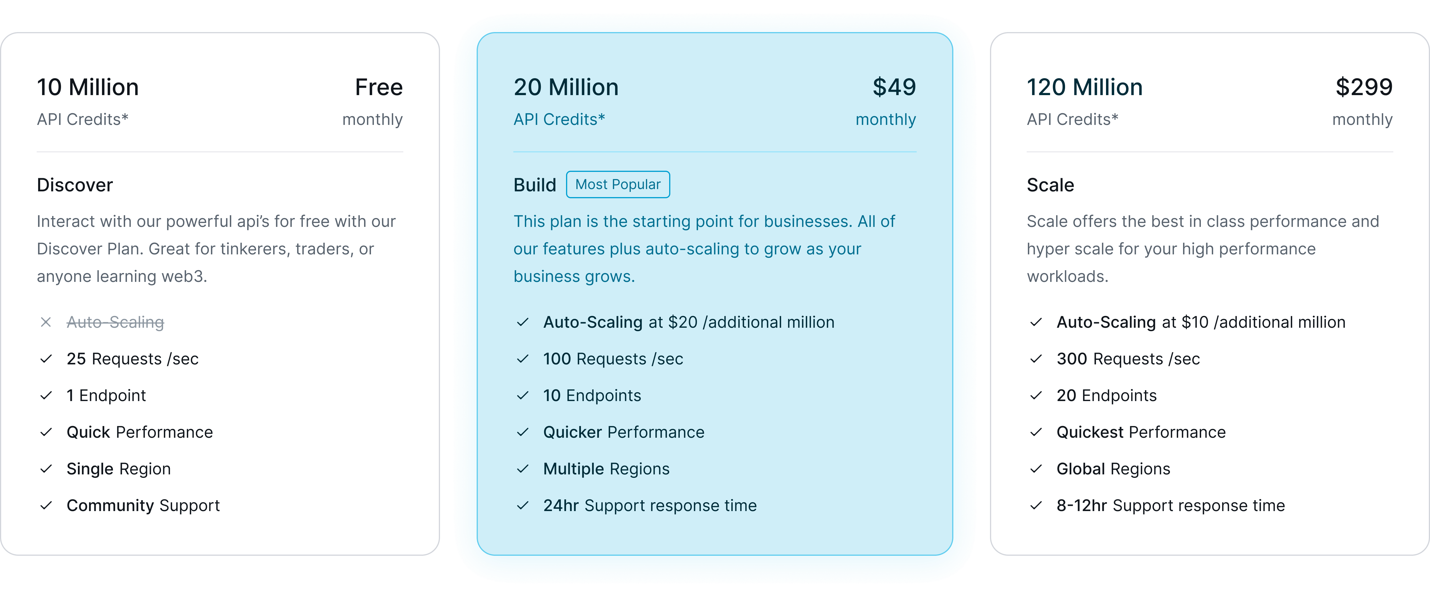 QuickNode Pricing Plans — Discover, Build, Scale