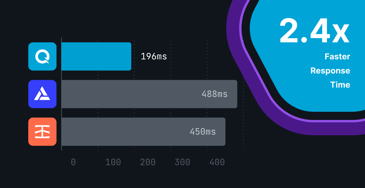 Comparisons of Latency across Node Service Providers in Ethereum