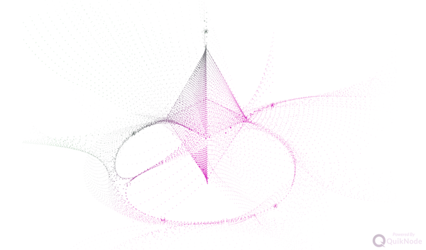 Ethereum Ecosystem Statistics