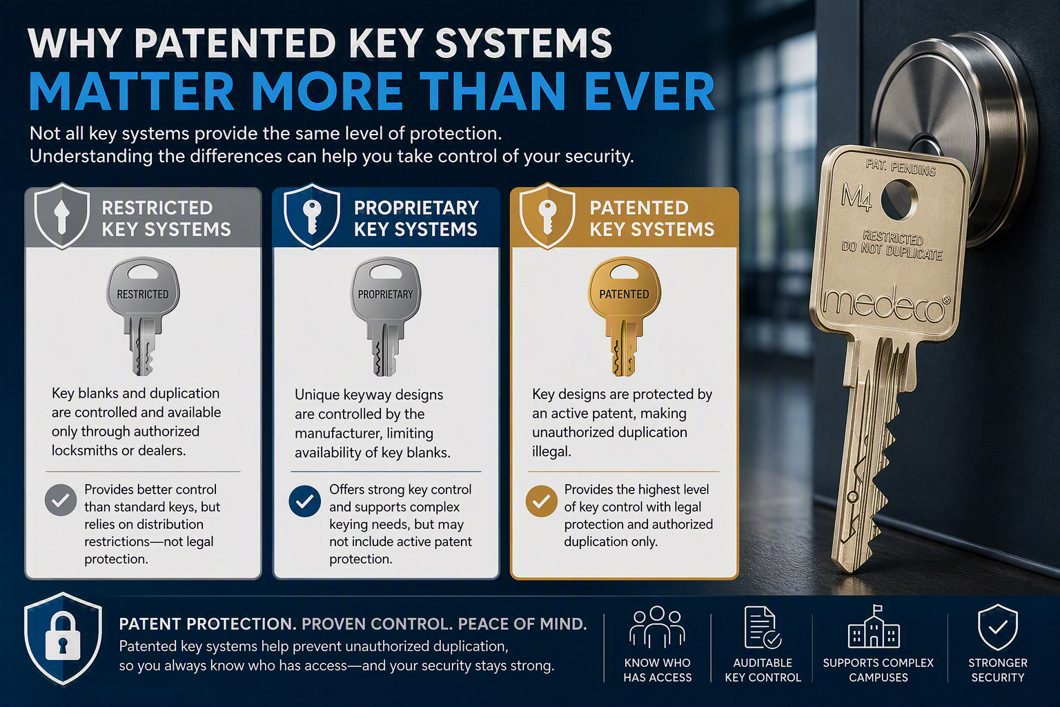 Why Patented Key Systems Matter More Than Ever