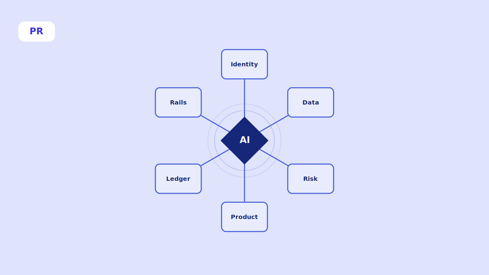 You can’t build AI-native lending on a legacy core