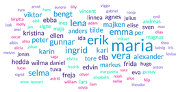 Alla namnen – i dopet och begravningsgudstjänsten