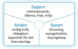 Konsten att spegla Gud