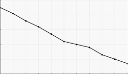 Siffertrolleri om utträden och inträden
