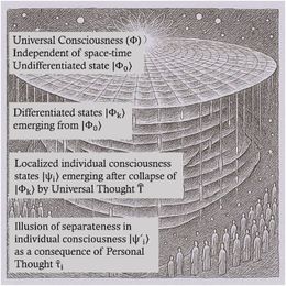 Medvetandet var först