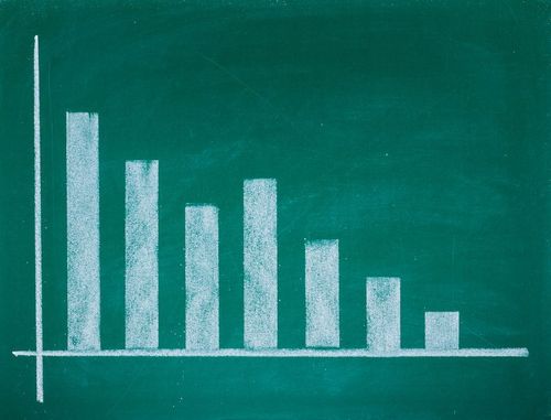 Den årliga statistiken