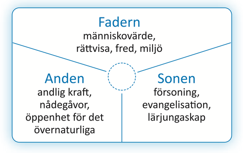 Konsten att spegla Gud