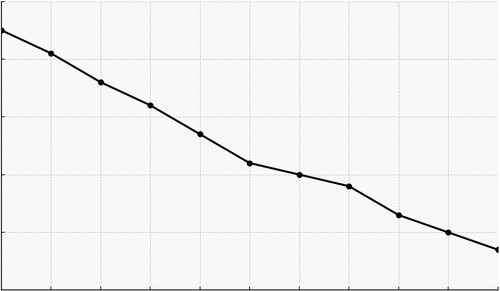 Siffertrolleri om utträden och inträden