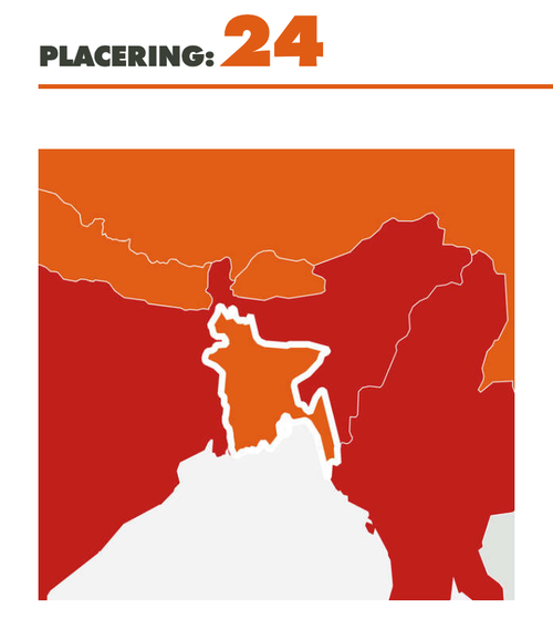 Bombattacker mot kyrkor i Bangladesh