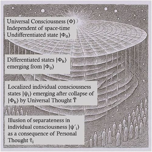 Medvetandet var först