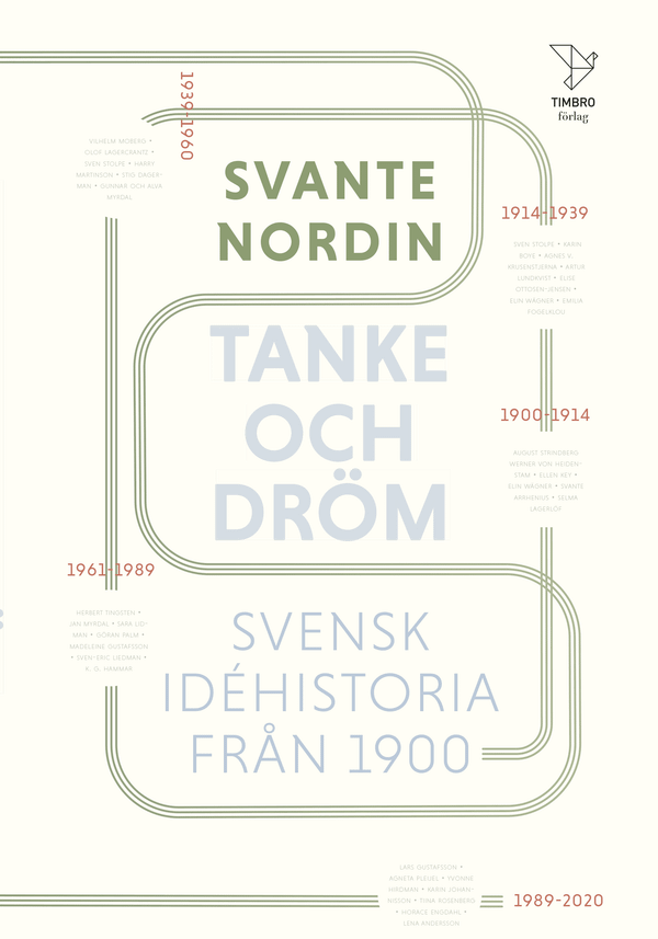Mångsidig guide till intellektuellt porträttgalleri