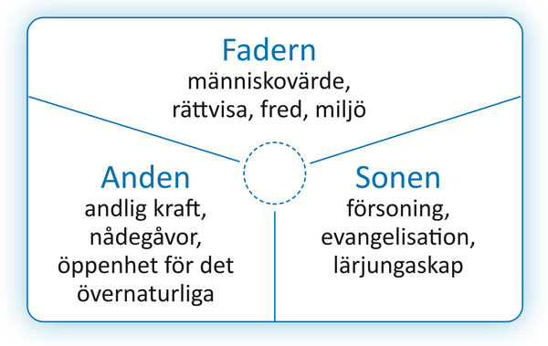 Konsten att spegla Gud