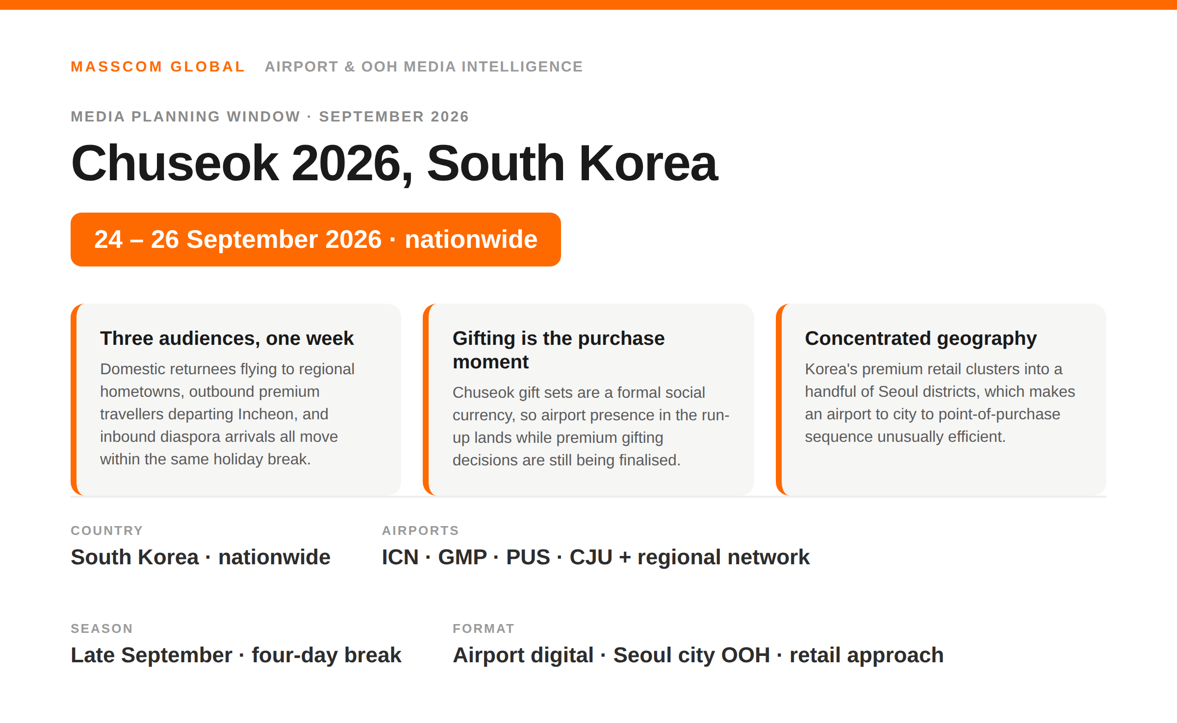 Chuseok 2026 media planning card: Korea's September holiday peak across Incheon, Gimpo, Gimhae, Jeju and the regional gateway network, with Seoul city media.