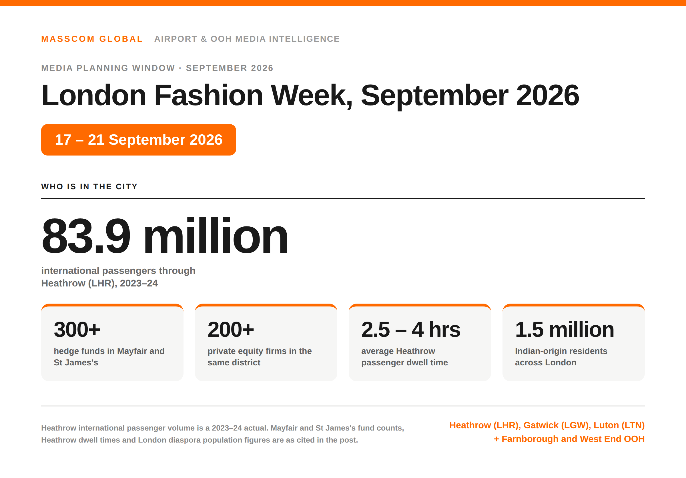 London Fashion Week September 2026 planning data: Heathrow's 83.9 million international passengers and 300-plus Mayfair hedge funds behind the buyer audience.