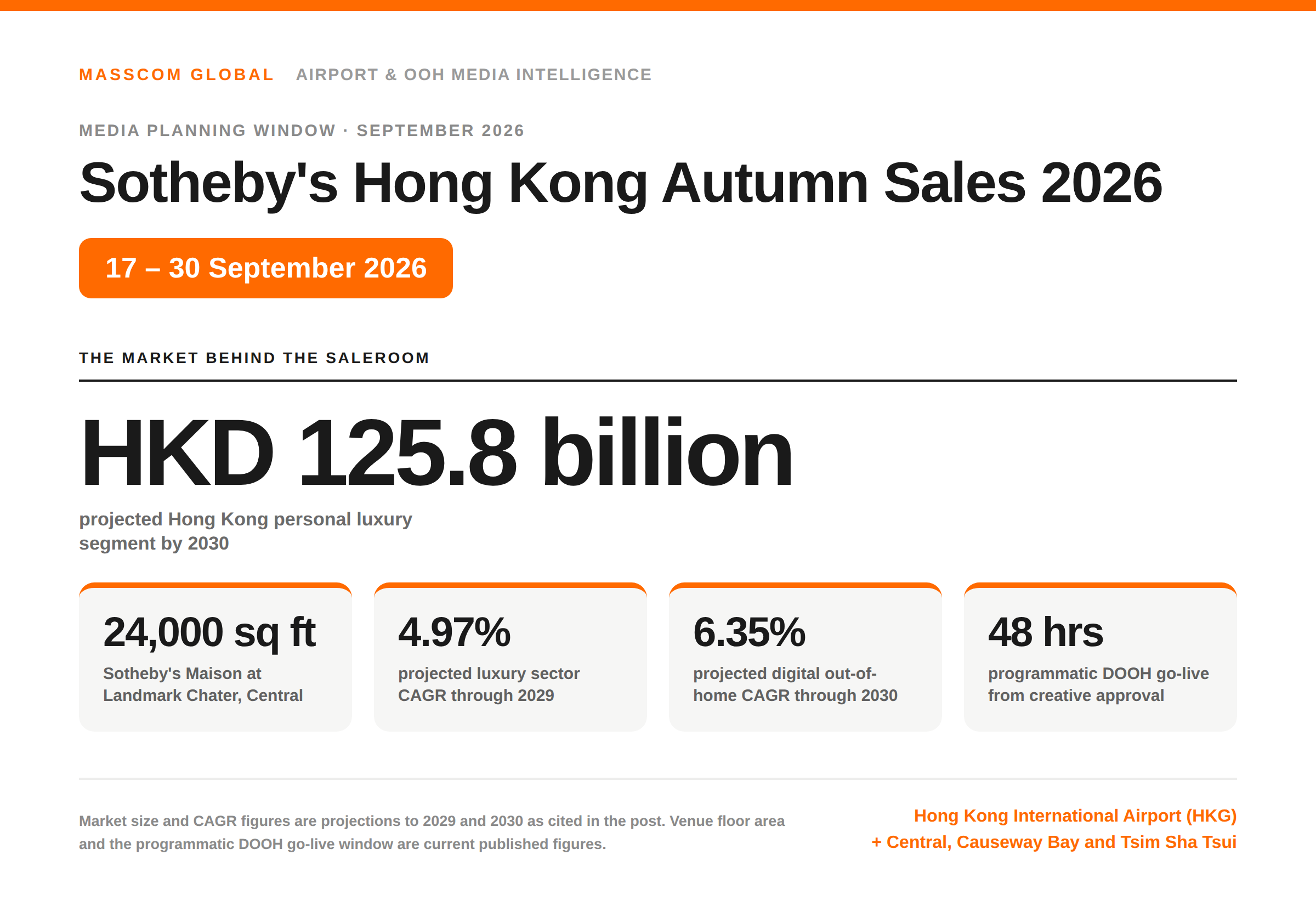 Sotheby's Hong Kong Autumn Sales 2026: a market projected to reach HKD 125.8 billion by 2030, reached through Hong Kong International Airport and Central.