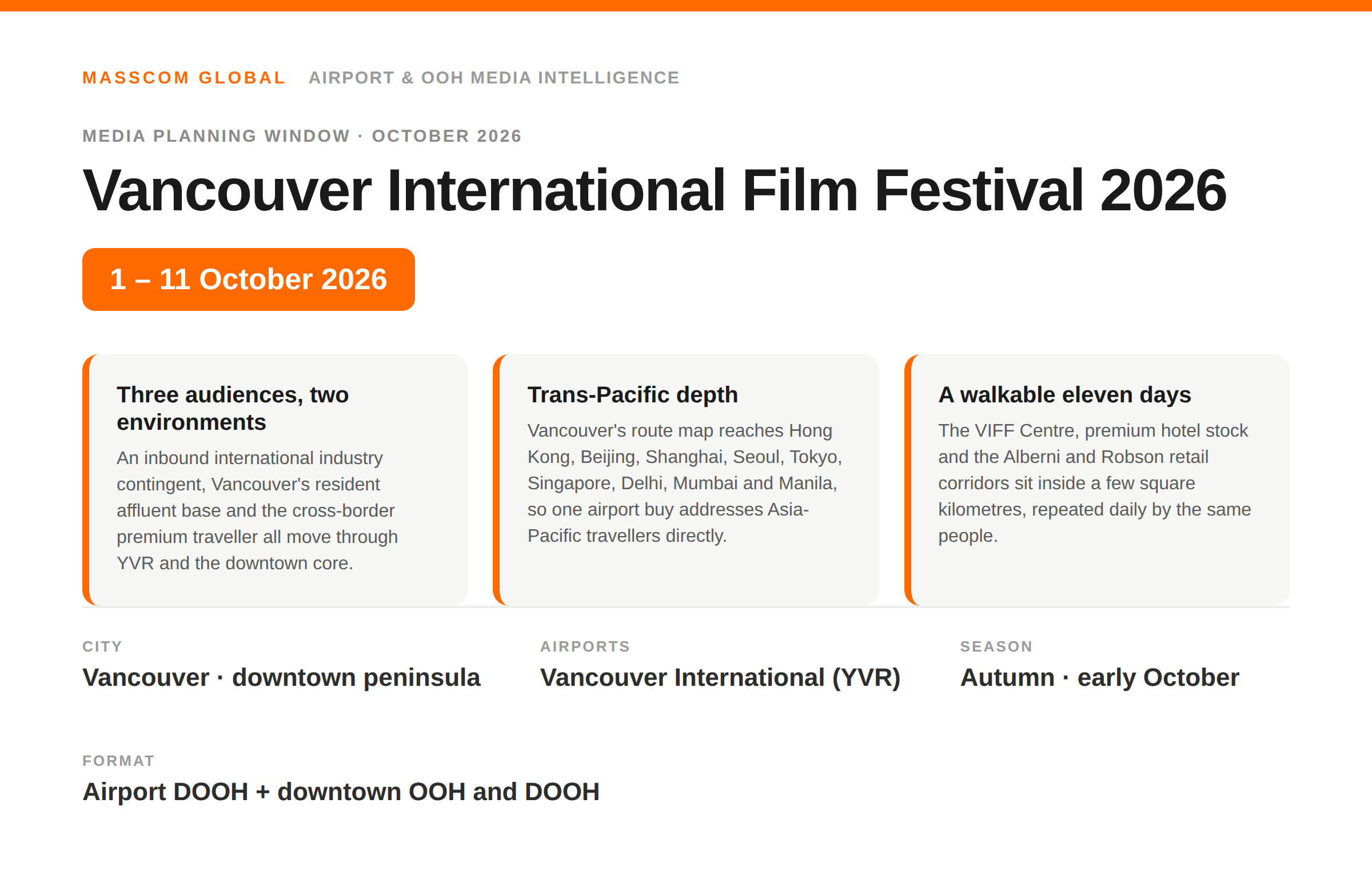 Vancouver International Film Festival 2026 media planning card: YVR airport and downtown Vancouver advertising across the eleven-day October window.