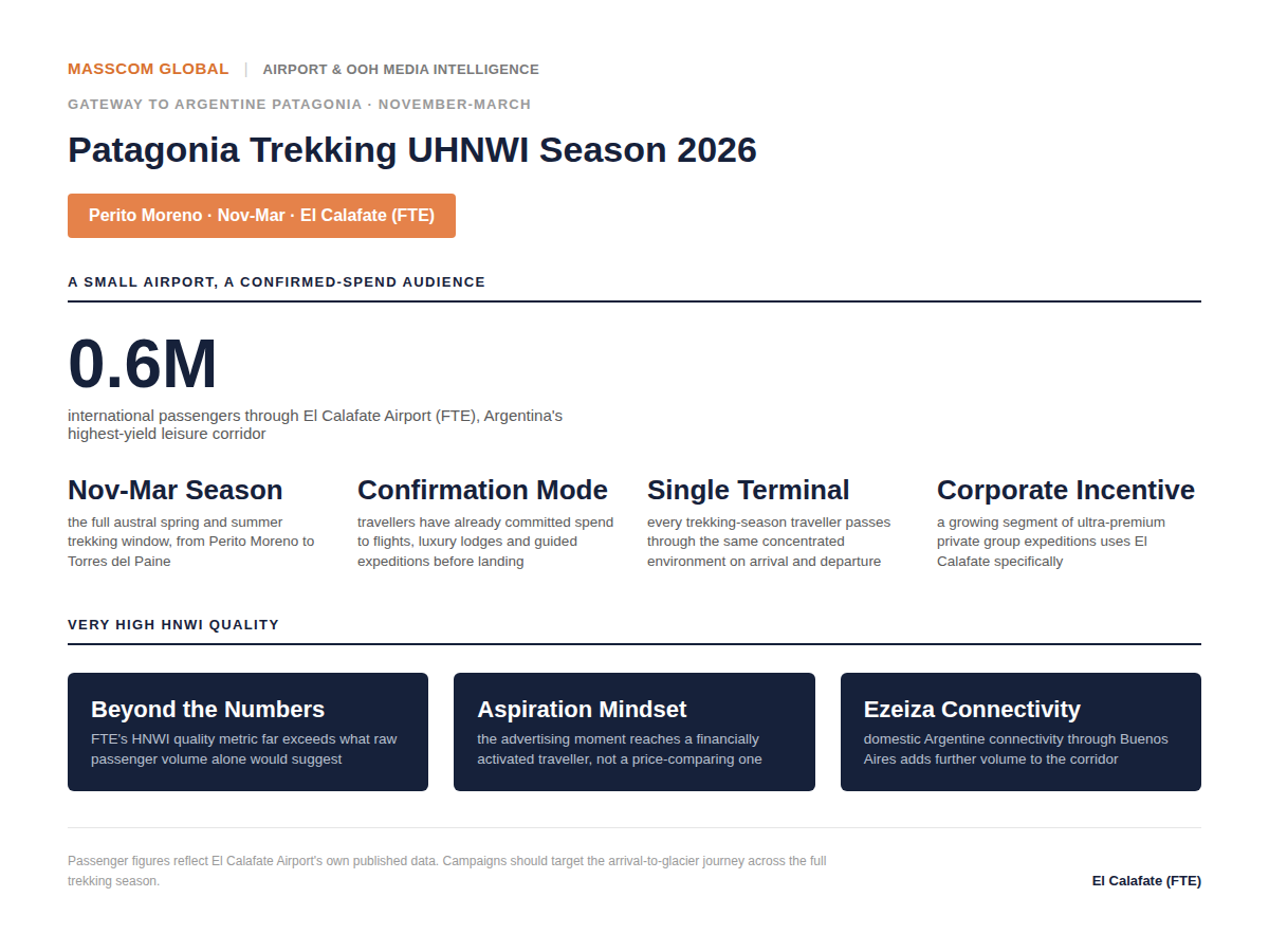 Patagonia Trekking UHNWI Season 2026 audience infographic: El Calafate passenger data.
