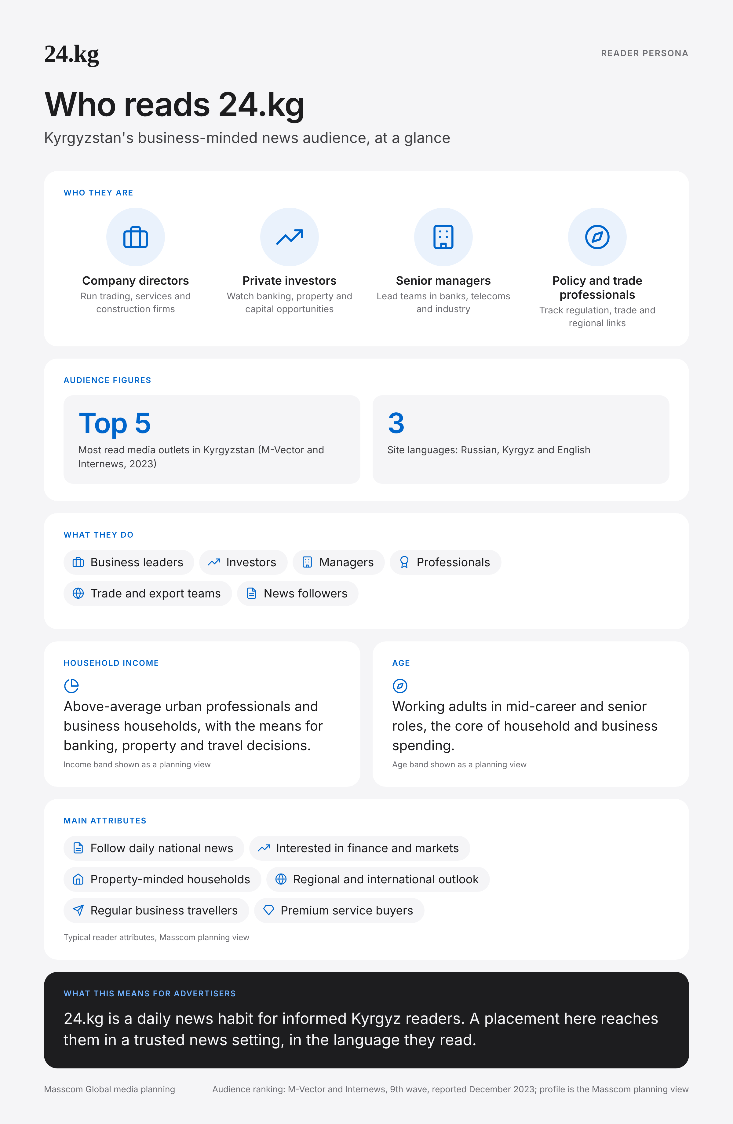 24.kg reader persona infographic: who reads 24.kg, typical roles, income, age and attributes of its business and investor audience in Kyrgyzstan