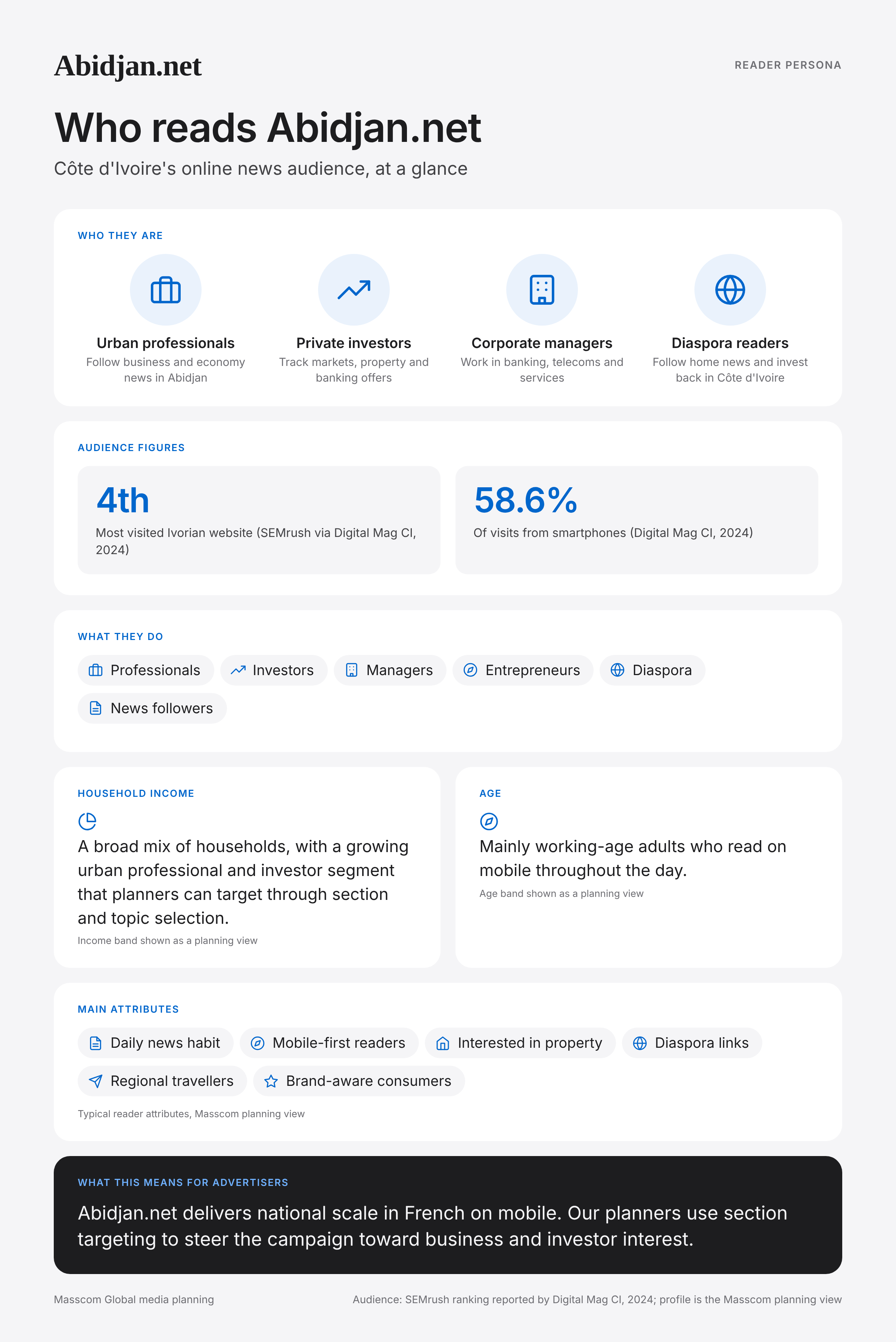 Abidjan.net reader persona infographic: who reads Abidjan.net, typical roles, income, age and attributes of its business and investor audience in Côte d'Ivoire