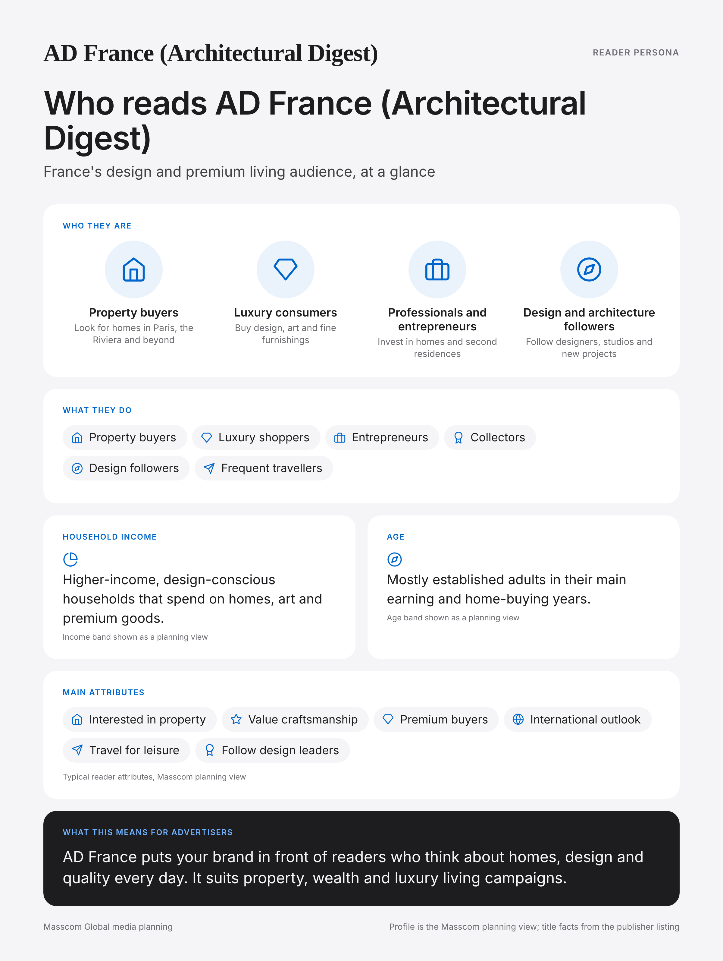 AD France (Architectural Digest) reader persona infographic: who reads AD France (Architectural Digest), typical roles, income, age and attributes of its business and investor audience in France