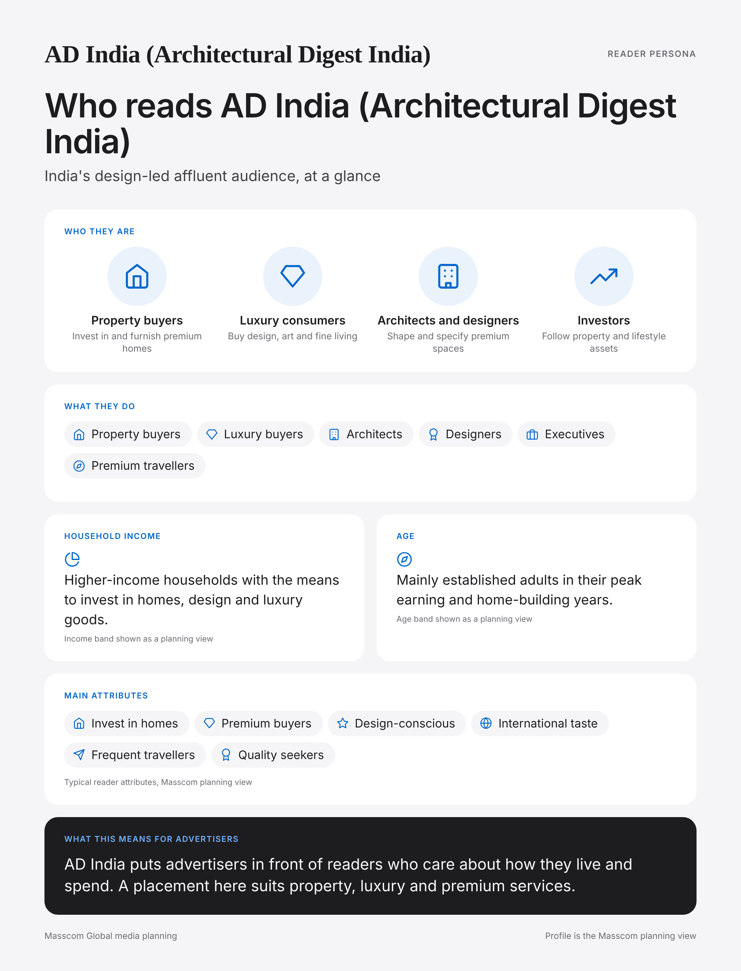 AD India (Architectural Digest India) reader persona infographic: who reads AD India (Architectural Digest India), typical roles, income, age and attributes of its business and investor audience in India