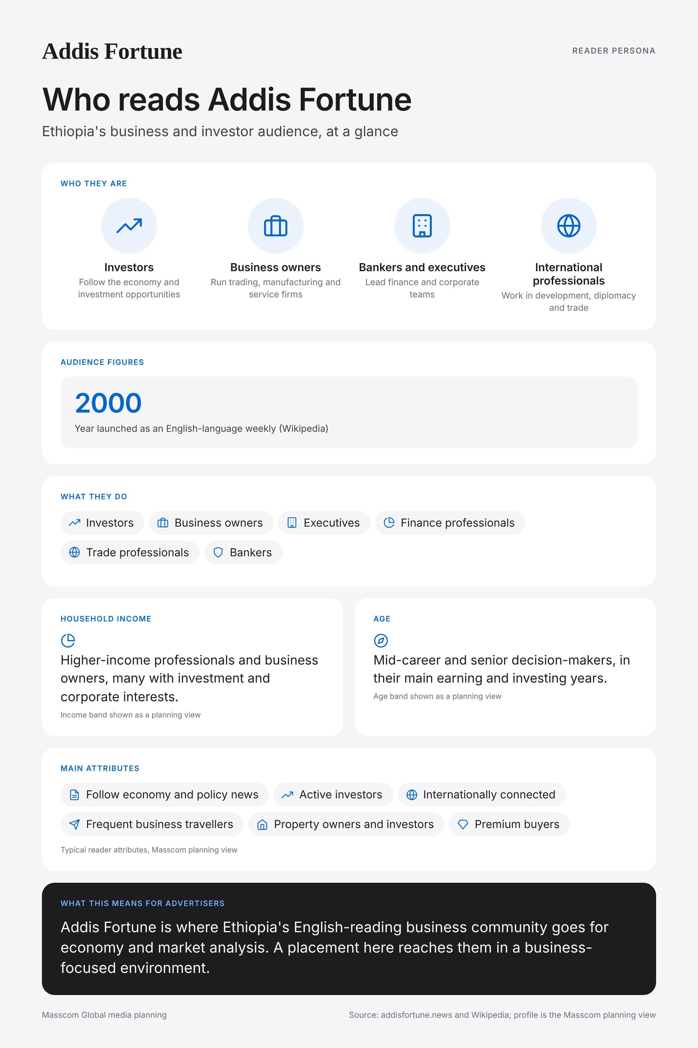Addis Fortune reader persona infographic: who reads Addis Fortune, typical roles, income, age and attributes of its business and investor audience in Ethiopia