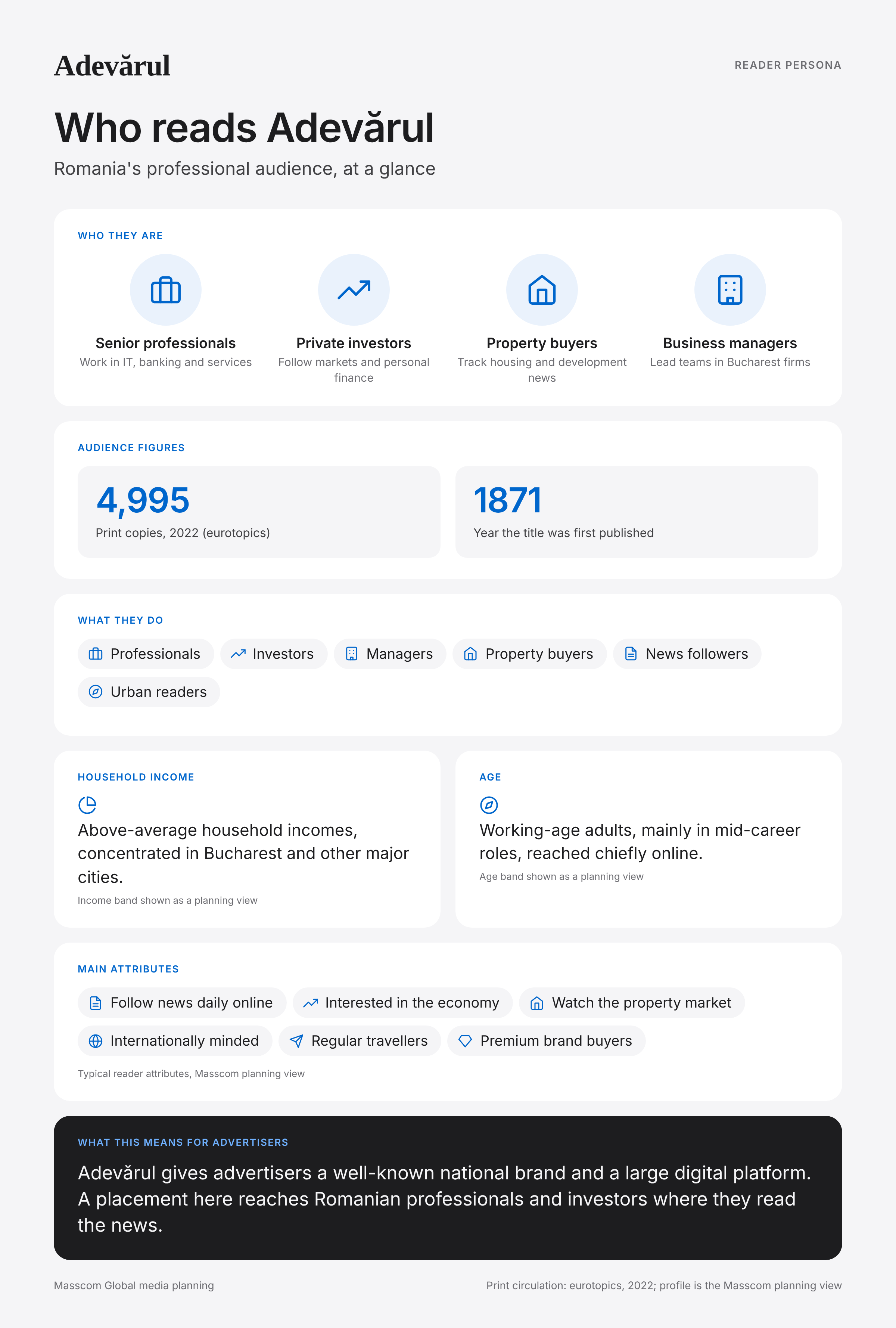 Adevărul reader persona infographic: who reads Adevărul, typical roles, income, age and attributes of its business and investor audience in Romania