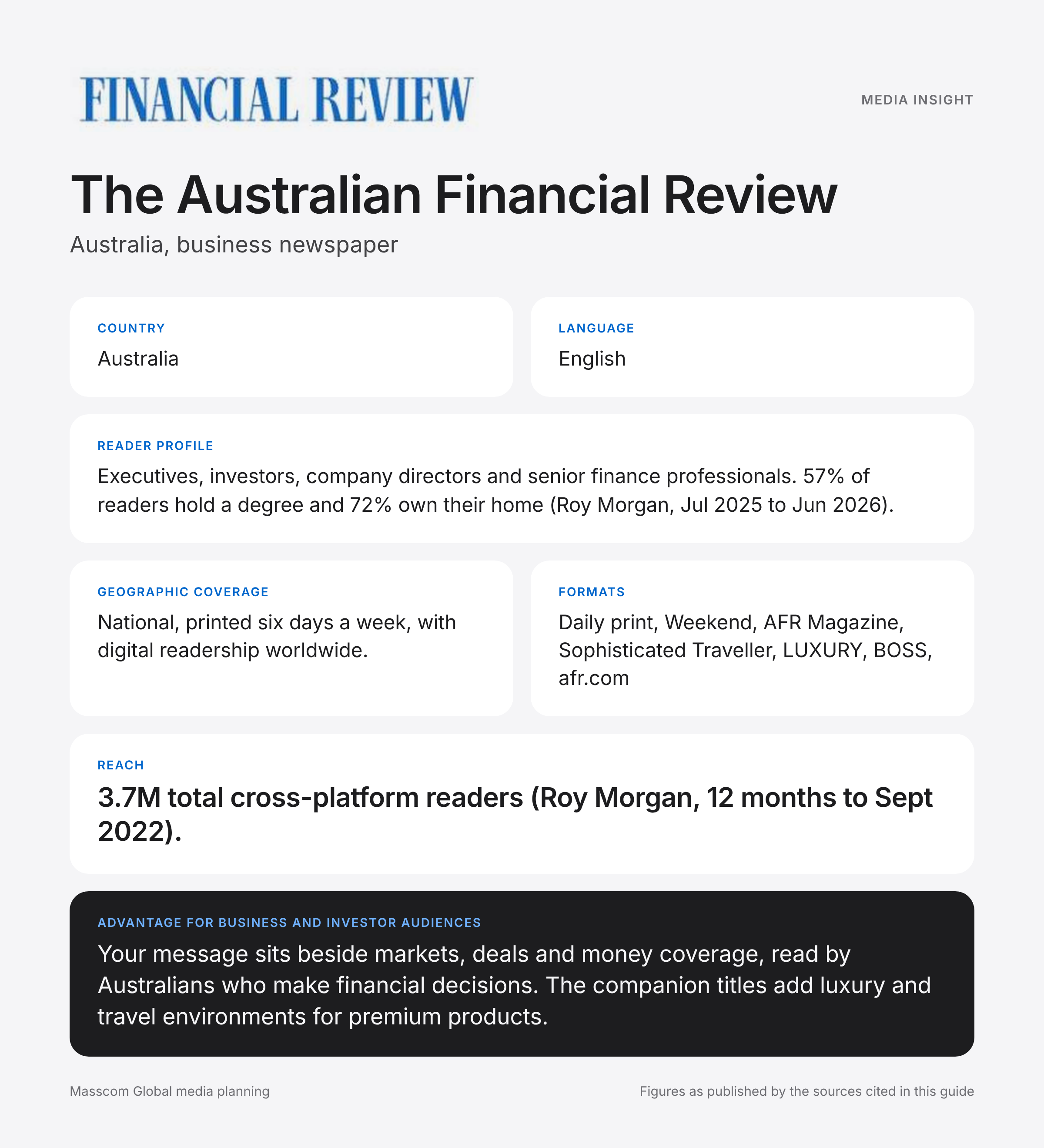 The Australian Financial Review media insights infographic: reader profile, geographic coverage and reach for business and investor audiences in Australia